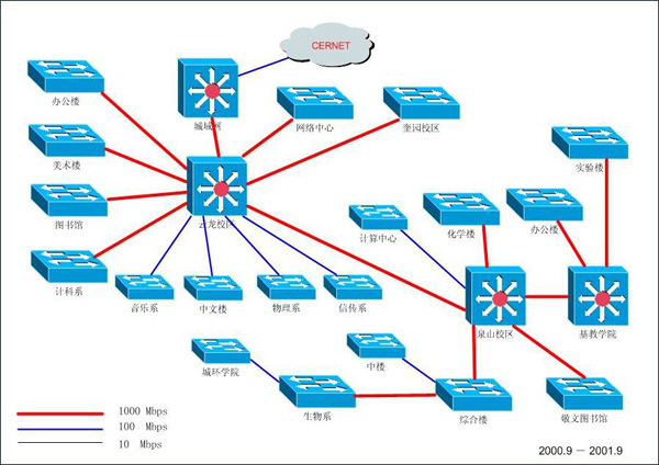 網(wǎng)絡工程實訓設計報告 構(gòu)建高效安全的企業(yè)內(nèi)部網(wǎng)絡