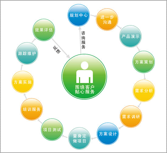 如何打造一個滿足用戶需求的商務咨詢網站？