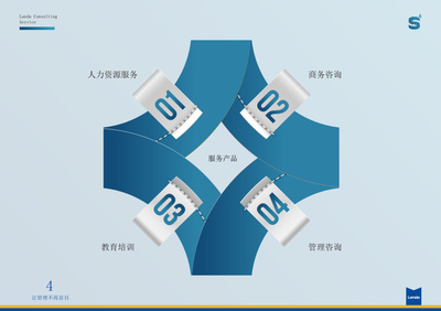 《S6服務產品手冊》書裝畫冊設計解析 平面視覺中的商務咨詢新表達