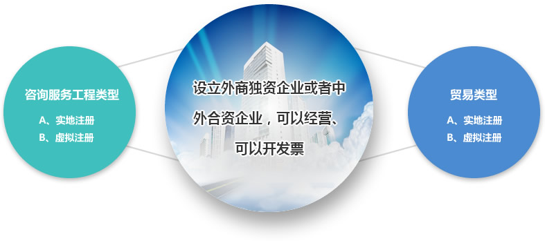 上海安度商務咨詢 賦能企業穩健前行的戰略伙伴